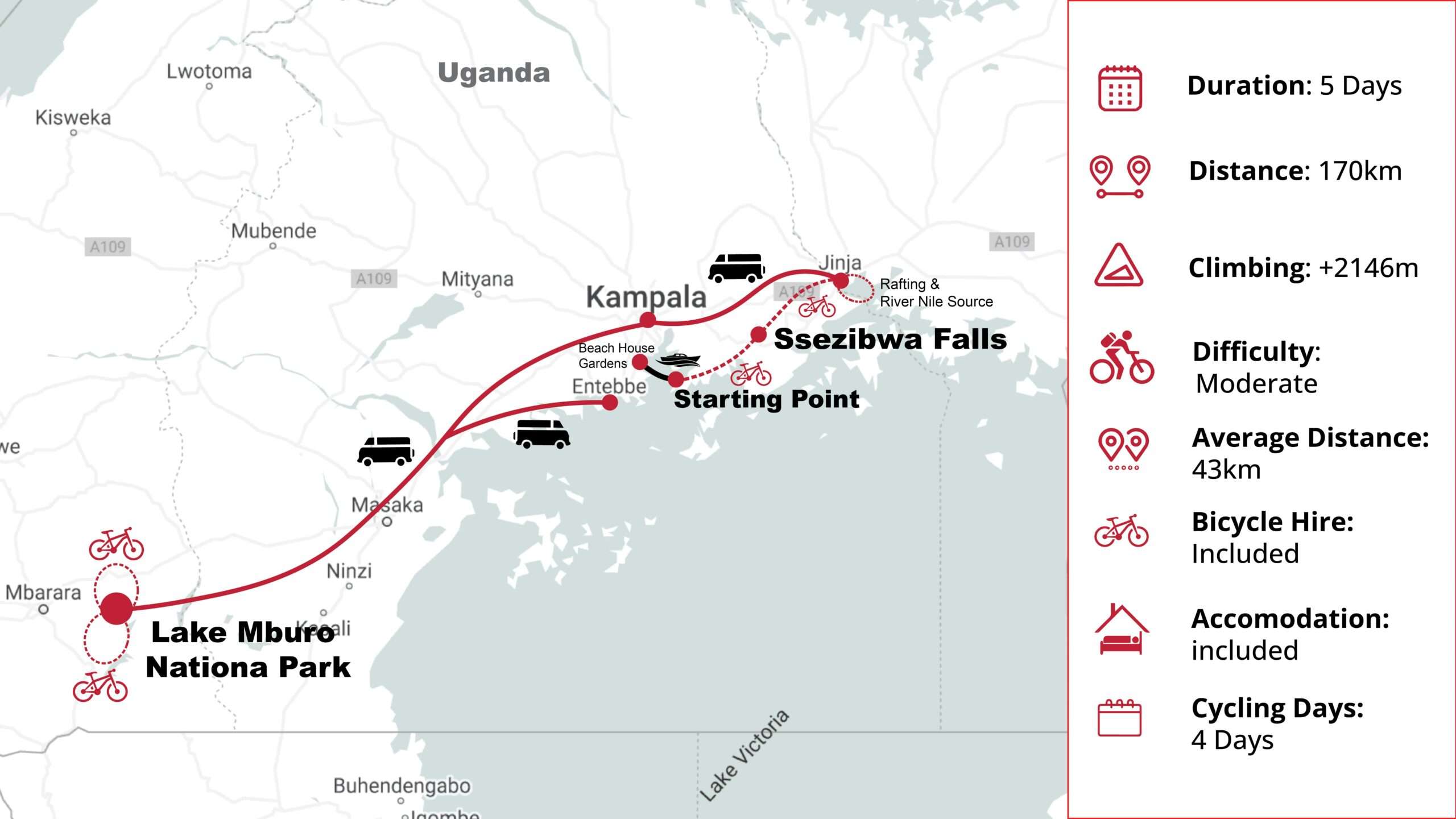 Cycle Tours Uganda